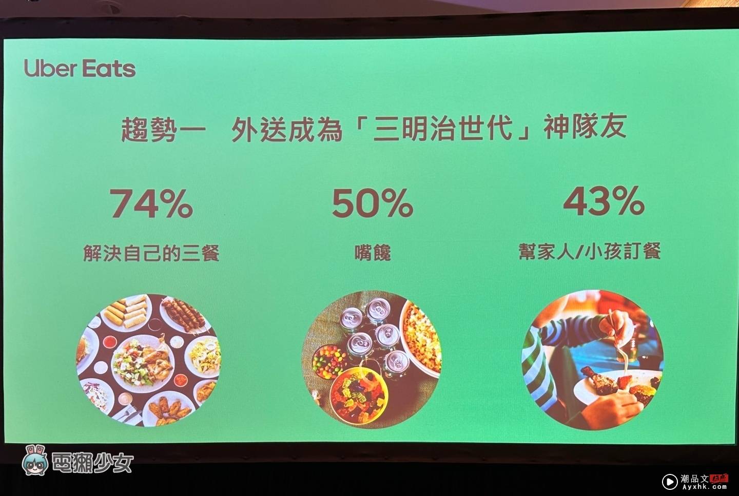 出门｜Uber Eats 中国台湾新代言人出炉！App 将在几个月后正式支援 iPhone‘ 即时动态 ’ 数码科技 图2张